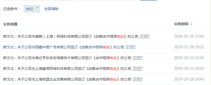 新文化沾上李佳琦就涨停?交易所很好奇 发了关注函