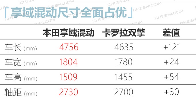 本田全新混动车型实拍,中级车尺寸+百公里4L油,卡罗拉得小心了