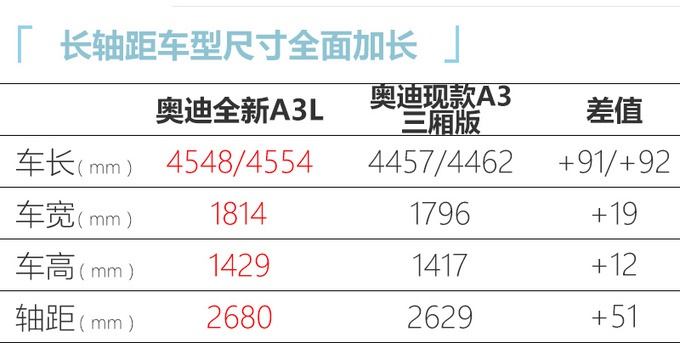 1月7日上市！奥迪全新A3即将亮相 预计19万起售