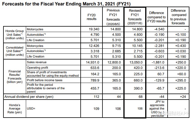 2021年日元GDP会上调吗_日元图片