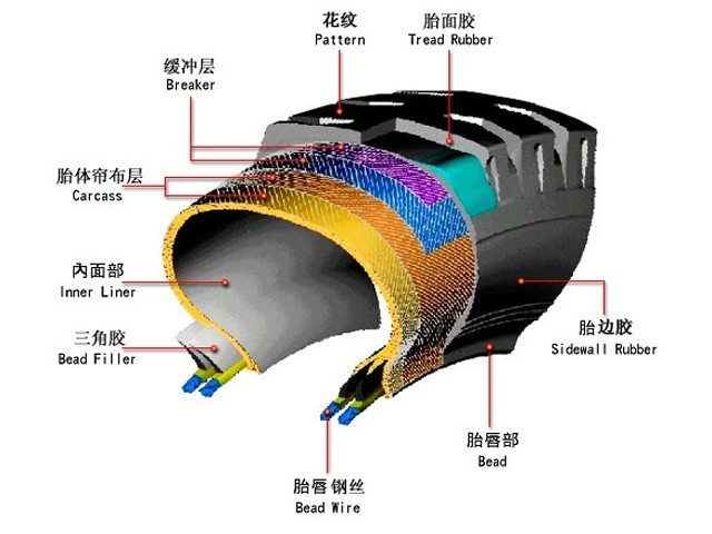 轮胎什么原理_轮胎图片卡通(2)