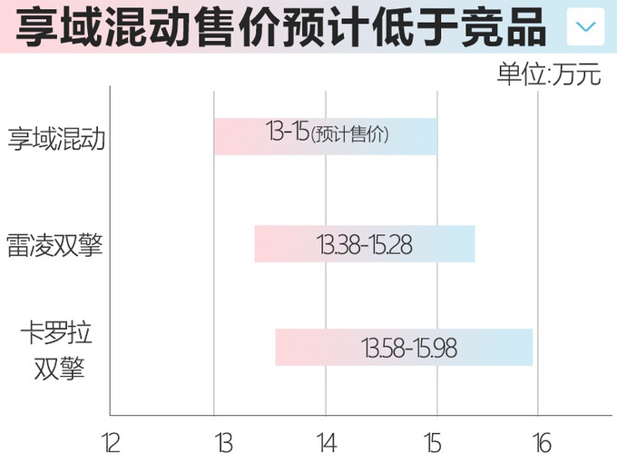 本田全新混动车型实拍,中级车尺寸+百公里4L油,卡罗拉得小心了