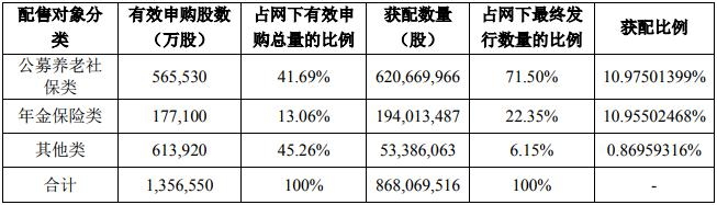 京沪高铁今日上市 投资“最赚钱高铁”能赚多少?