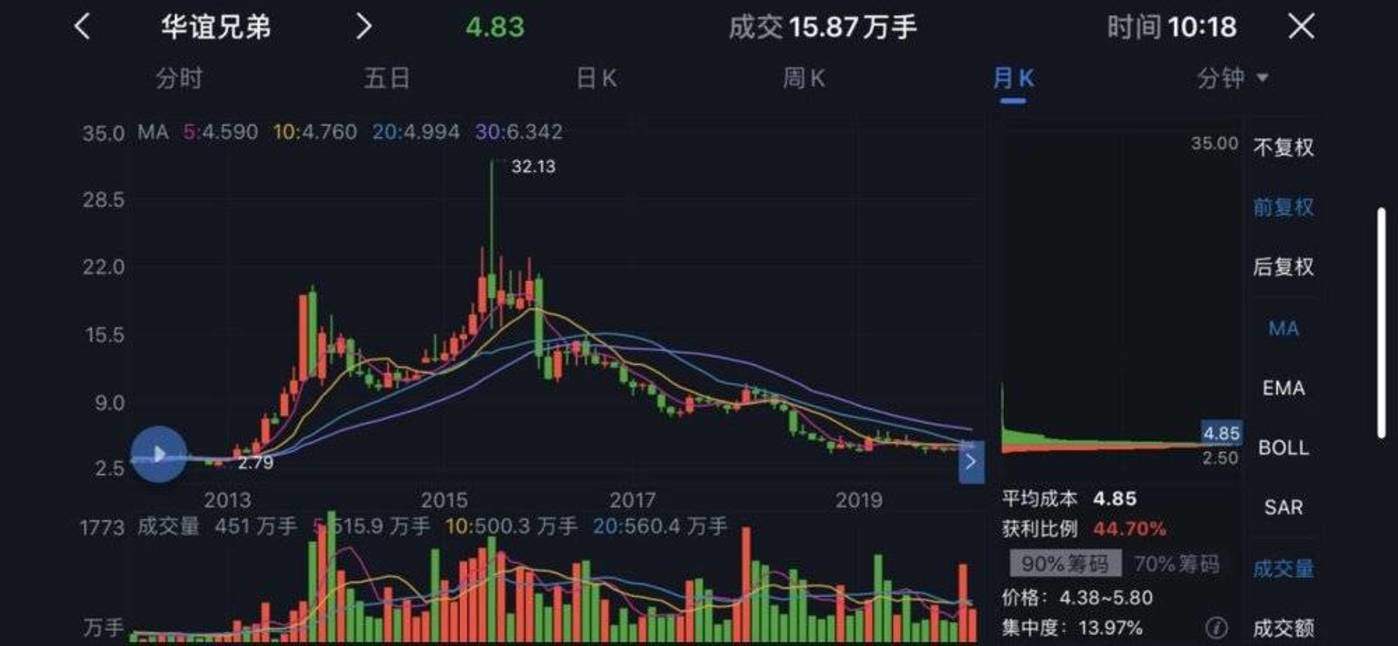 影视股六连涨,开门红的2020年将迎来影视股大年?|慈文