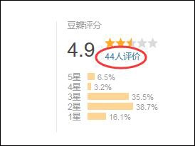 电影票房超40亿 网剧口碑怎么突然就崩了？