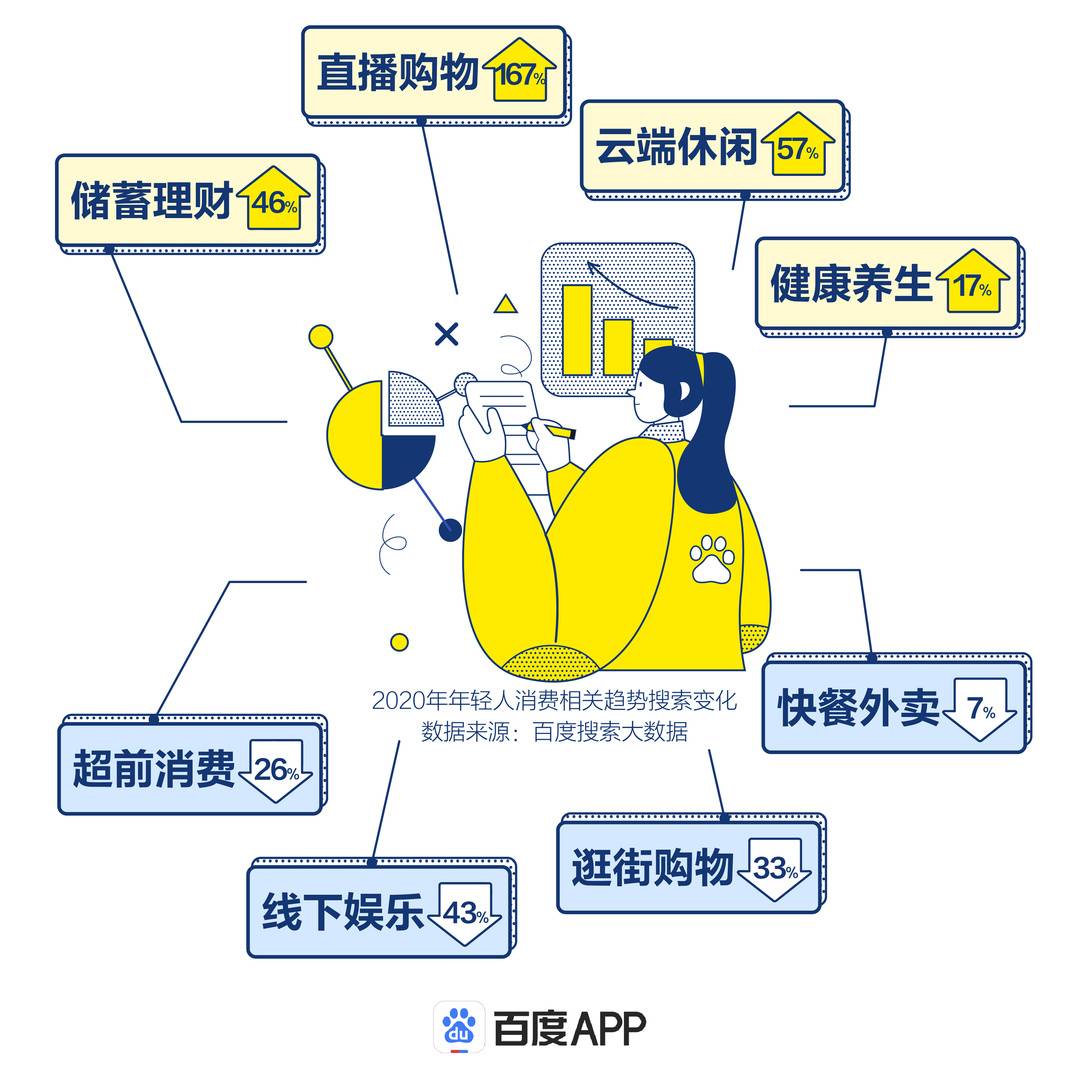 2020年人口问题_人口对地球问题图片(3)