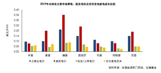 对经济总量的影响 对经济结构的影响(3)