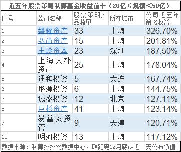 2019年利润排行榜_2019百强县榜单出炉 江阴排第二