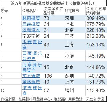 2019年利润排行榜_寿险盈利榜 2016保险盈利