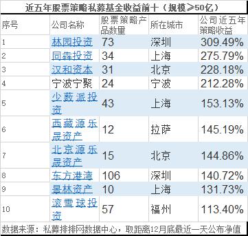 2019利润排行榜_寿险盈利榜 2016保险盈利