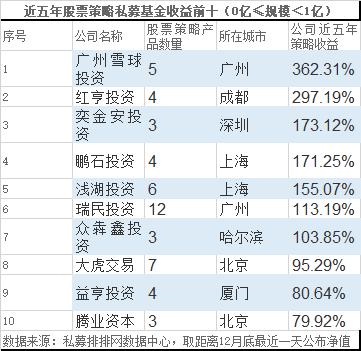 2019年利润排行榜_2019百强县榜单出炉 江阴排第二