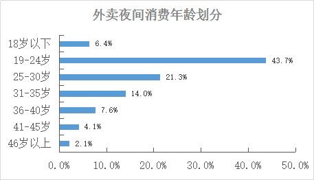 各城市年轻人口数量排名2020_各城市高楼数量排名(3)