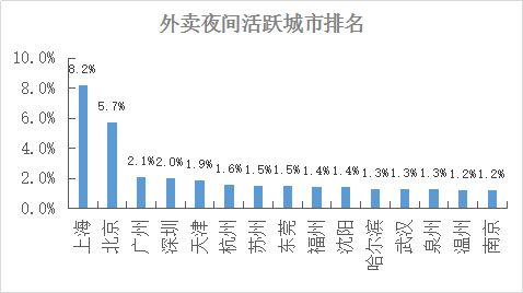 北京将来经济总量能超过上海吗_不畏将来不念过往图片(3)