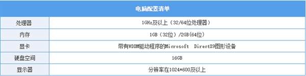 win7怎么升级到win10系统 win7停止更新升级win10方法步骤