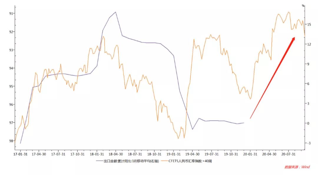 gdp增速与m2增速与通胀_WE分享丨连平 M1继续走低应引起警惕(2)