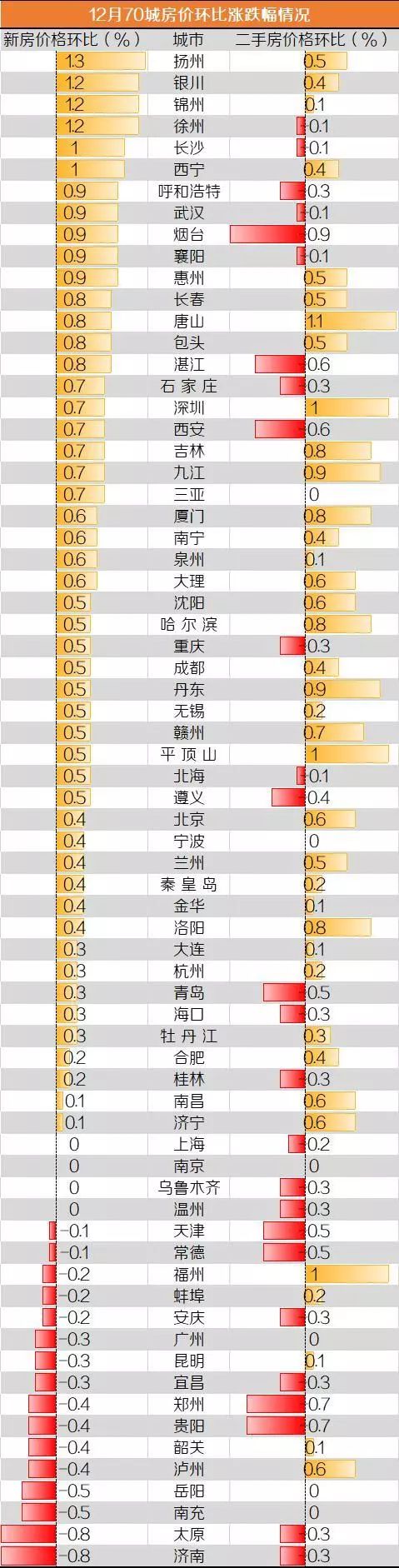 图片来源 / 21数据新闻实验室