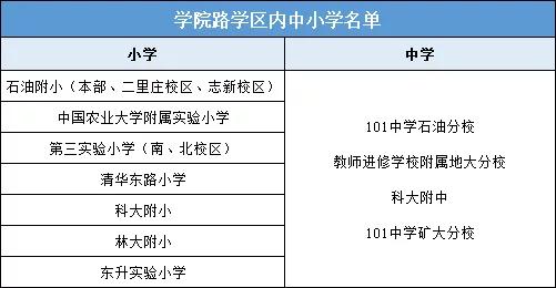 北京西城区初中排名_西城区初中及班型排名!学校关键信息大总结!