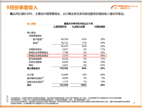 阿里国际站排名_阿里国际站详情页设计(2)