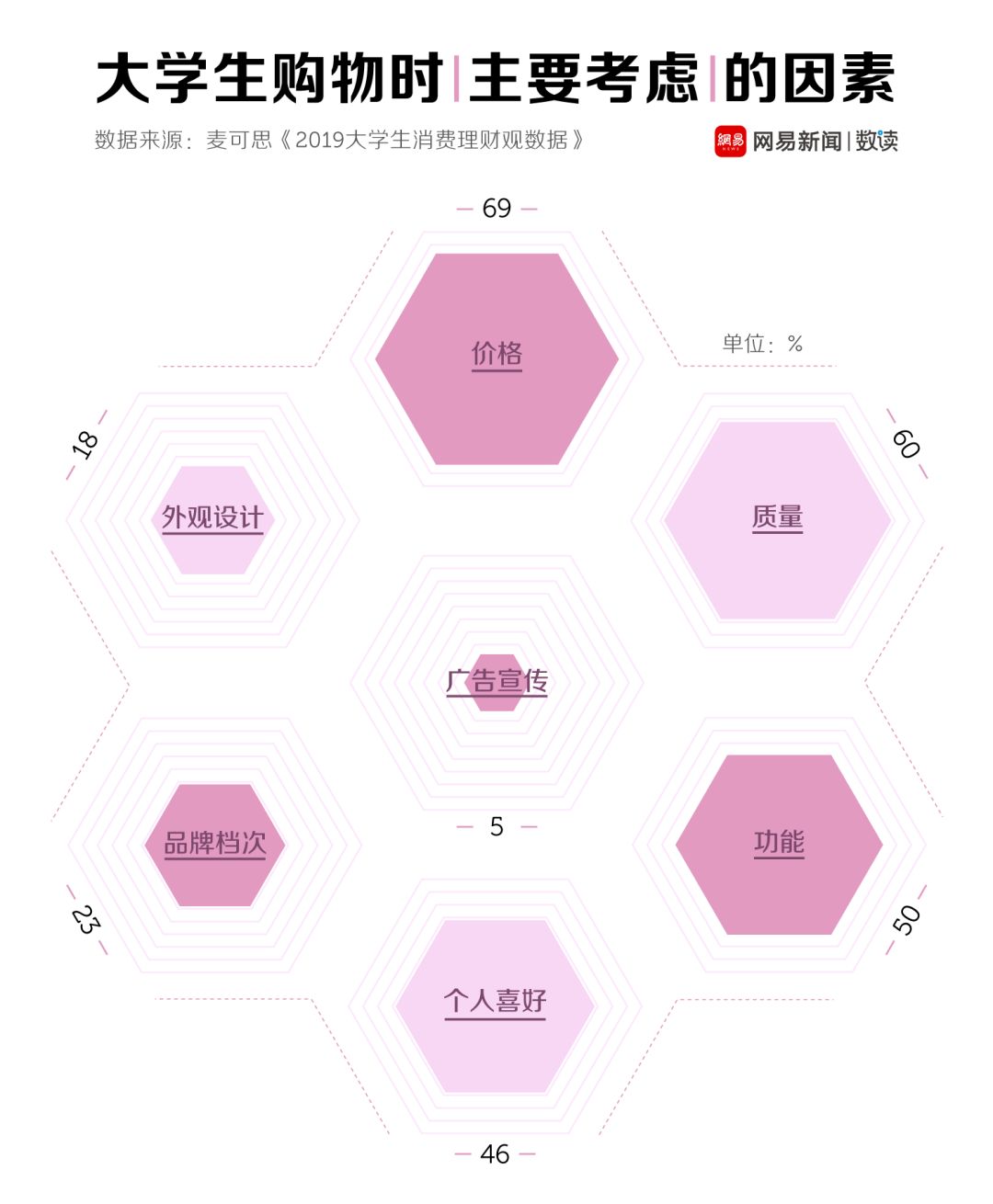 揭秘2025大学生生活费：地域差异与生存指南