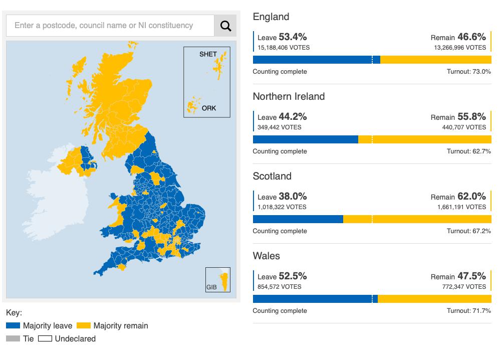  ↑2016年“脱欧”公投选票分布 蓝色为“脱欧派” 黄色为“留欧派” （来源：BBC）