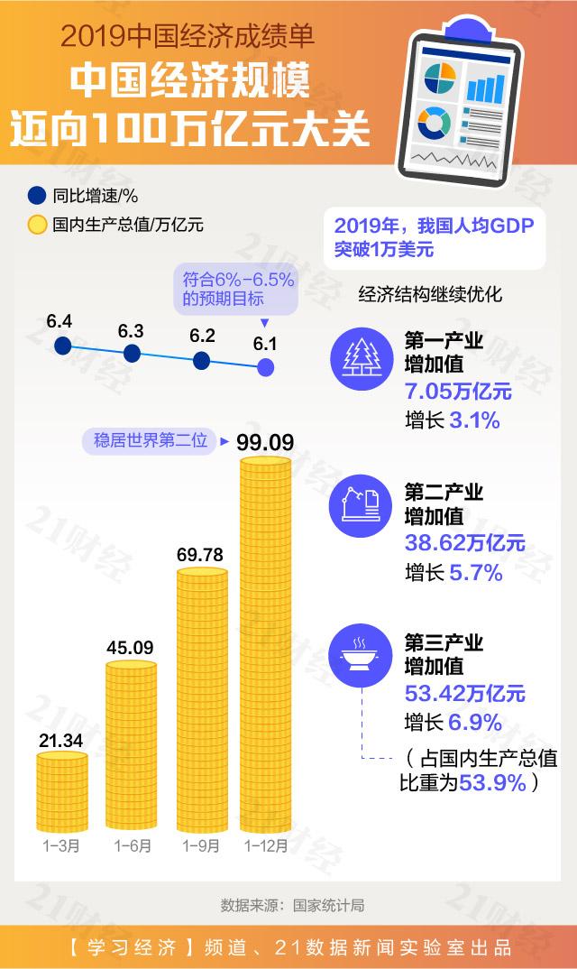 gdp文案(3)