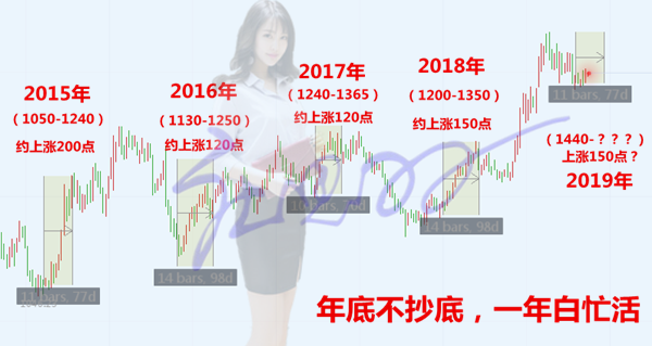 1.17黄金1550正是多单进场机会,大胆多睡醒即止盈