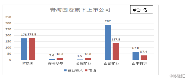 营业收入和gdp(2)