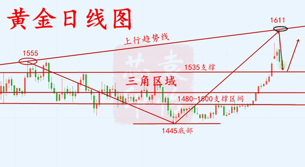 1.17黄金空头乏力,多单爆赚百万,跟上操作必赚无疑!