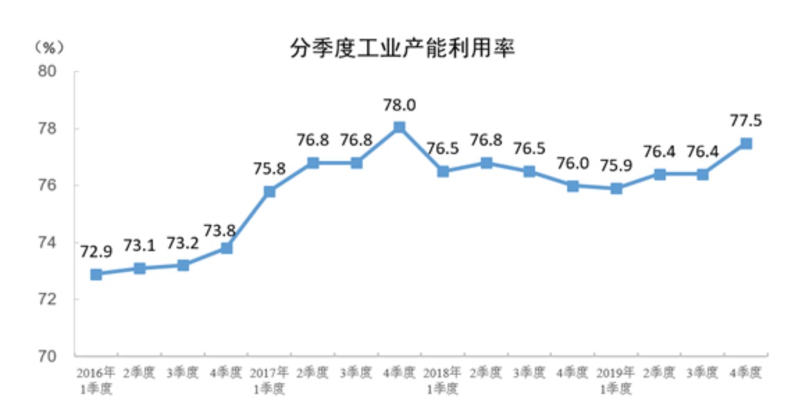 为什么南宁第四季度GDP暴涨_南宁第四幼儿园图片(3)