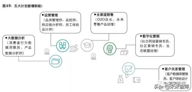 数据分析的职能,数据分析的基本工作