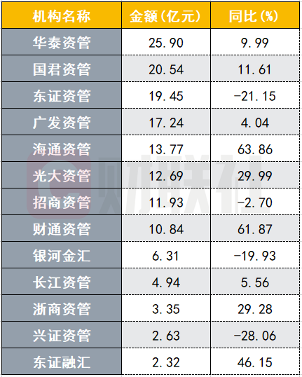 安信证券排名_安信证券(2)