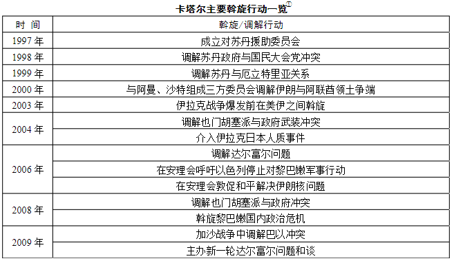 有美国驻军，邻沙特的小国，为何敢挺伊朗？