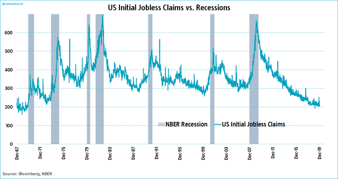弹劾闹剧下标普500突破3300点 华尔街安心当吃瓜群