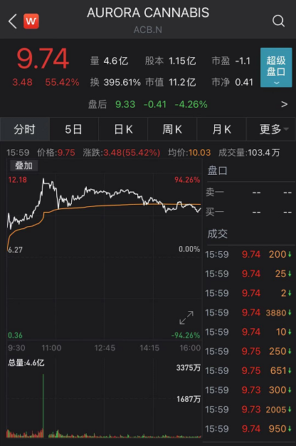 又一关键州被反超后 特朗普连发5条推文抱怨“不