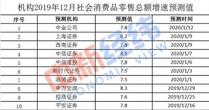 收入增速跑赢gdp计算_前3季度城镇居民人均收入出炉 28省增速跑赢GDP(3)