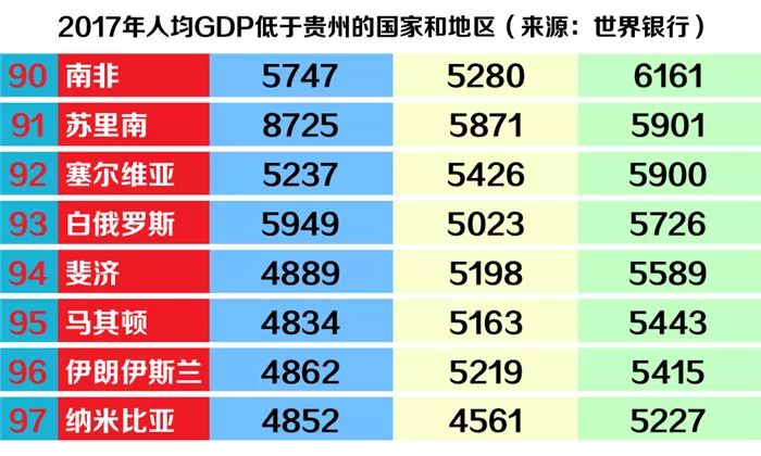 贵州gdp1_贵州gdp2020年总量(2)