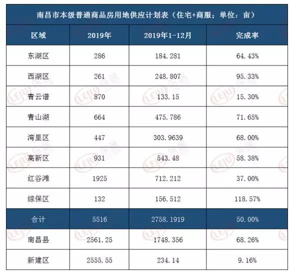 南昌县gdp算南昌市吗_渝水区属亚热带湿润气候,四季分明,气候温和,阳光充足,雨量充沛,无(3)