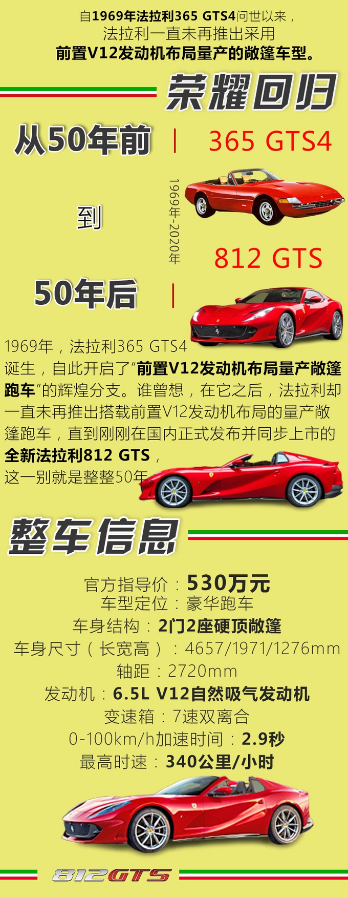 看完法拉利812 GTS，终于明白中国车企为何造不出超跑