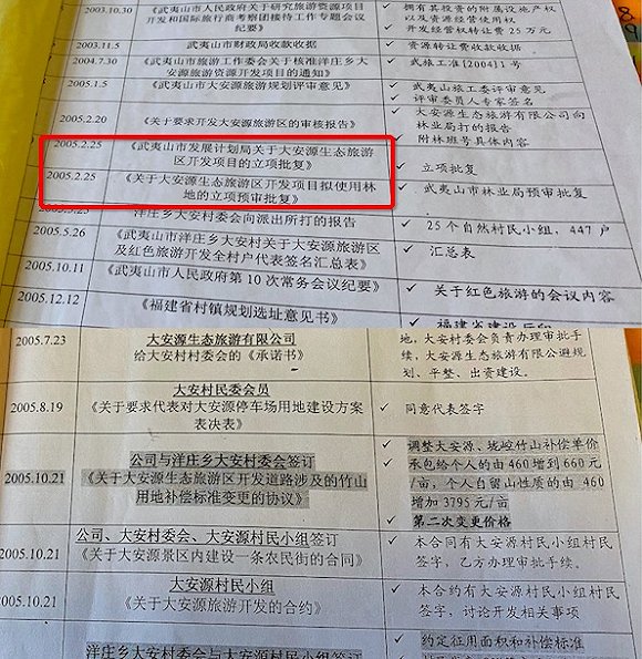 强雯展示的各类合同、协议目录。