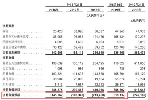 同店增长疲态已显 九毛九的资本盛宴能火多久？