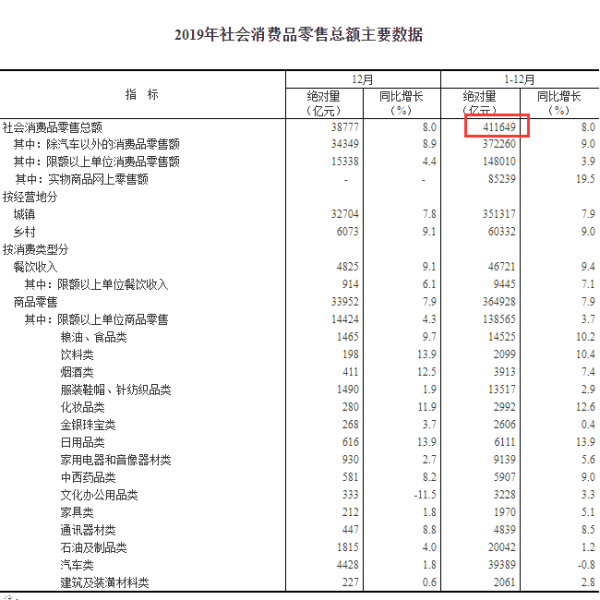 2019中国人口负增长零_人口负增长(2)