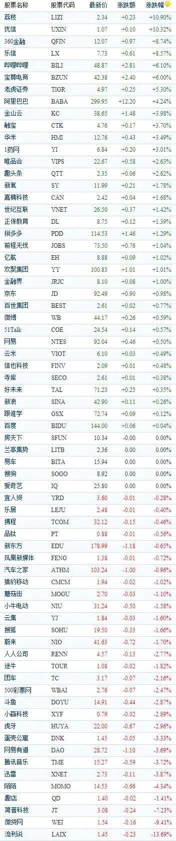 又一关键州被反超后 特朗普连发5条推文抱怨“不