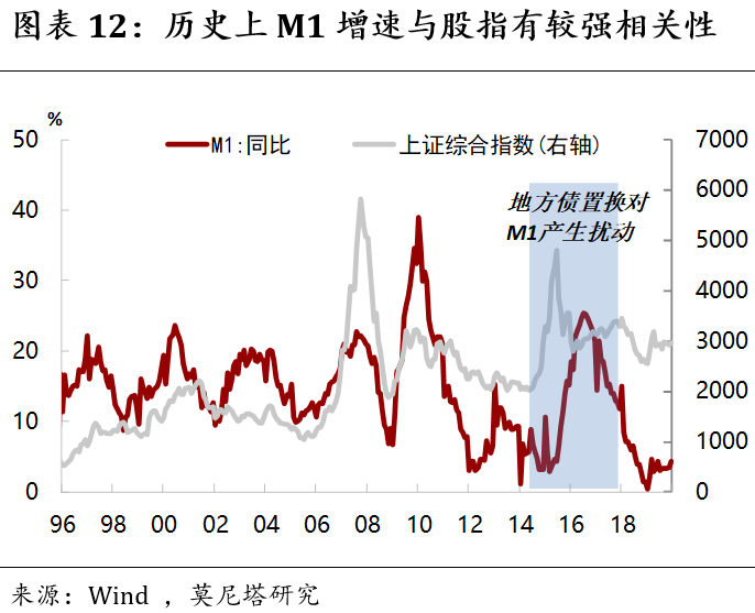 m1与gdp的关系_m1加兰德图片(2)