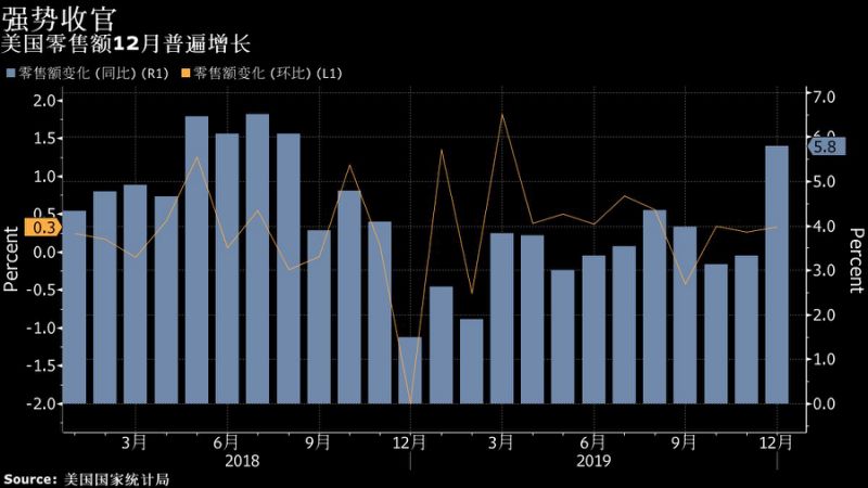 弹劾闹剧下标普500突破3300点 华尔街安心当吃瓜群