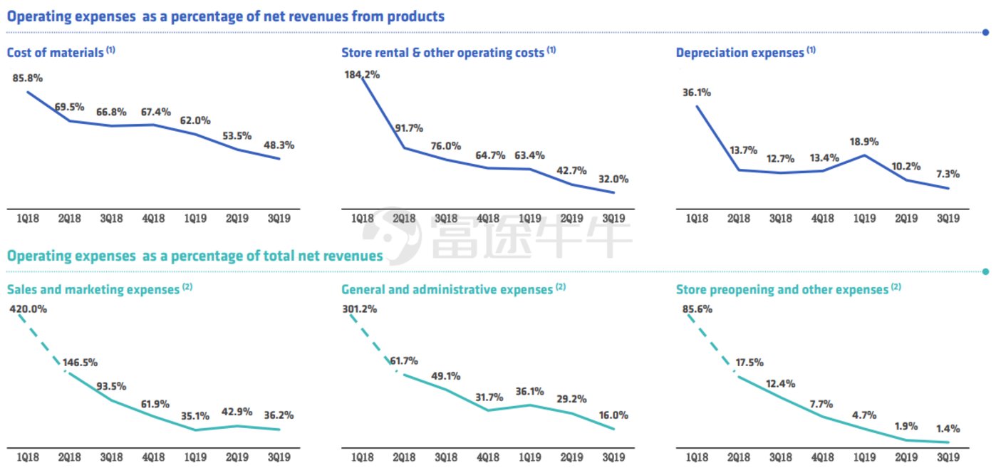 当初3元就能买到的瑞幸，你之后愿意花24元去买