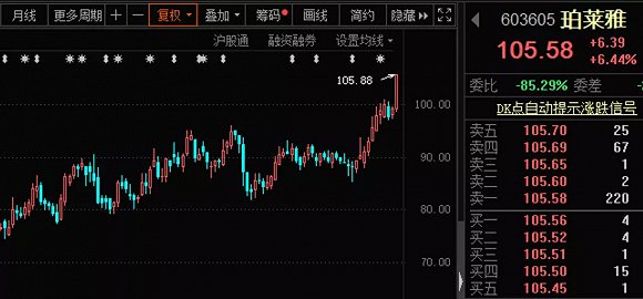 市值竟被“新兵”超越 上海家化发生了什么？