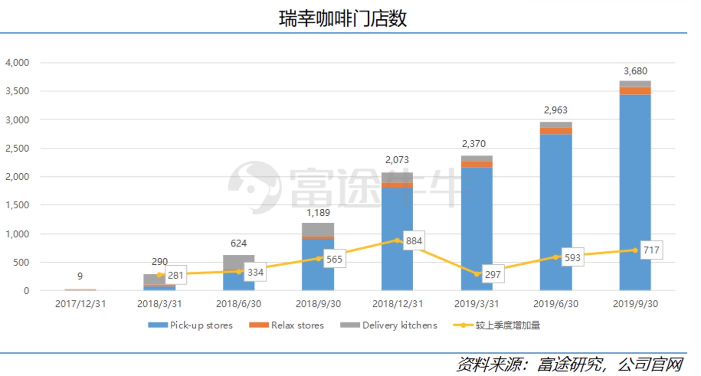 当初3元就能买到的瑞幸，你之后愿意花24元去买