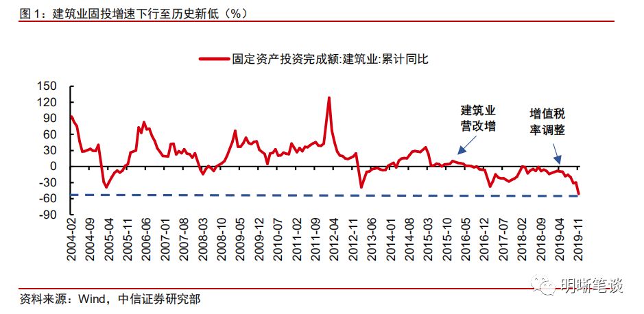 建筑业占经济总量比重_经济全球化