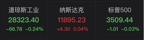 又一关键州被反超后 特朗普连发5条推文抱怨“不
