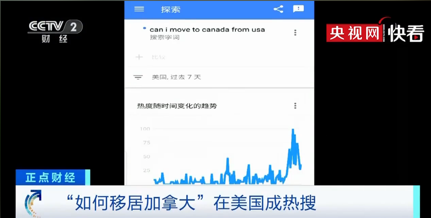 大选胶着之际,美国这几项数据再创新高!